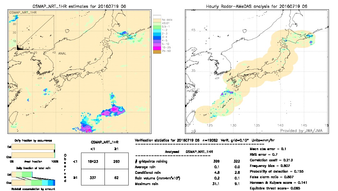 GSMaP NRT validation image.  2016/07/19 06 