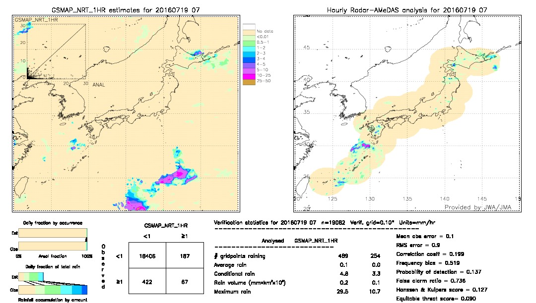 GSMaP NRT validation image.  2016/07/19 07 