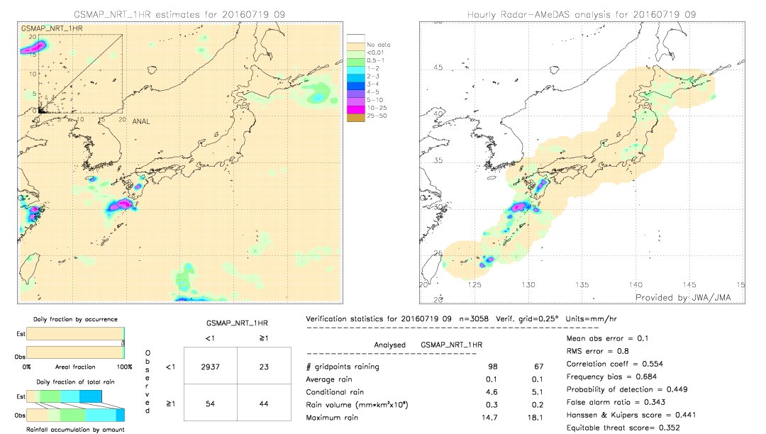 GSMaP NRT validation image.  2016/07/19 09 