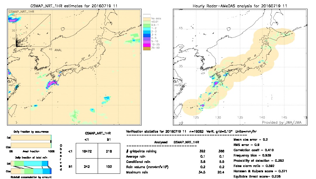 GSMaP NRT validation image.  2016/07/19 11 