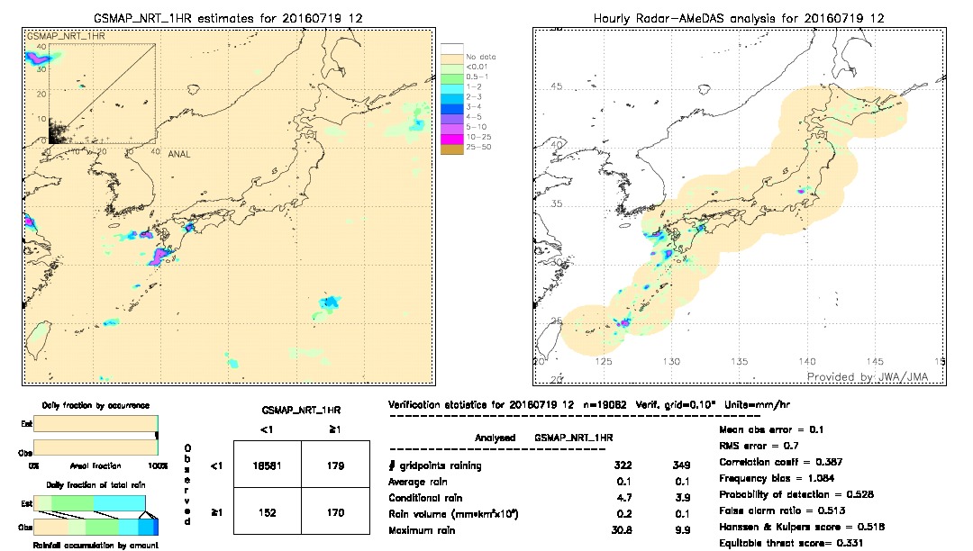 GSMaP NRT validation image.  2016/07/19 12 