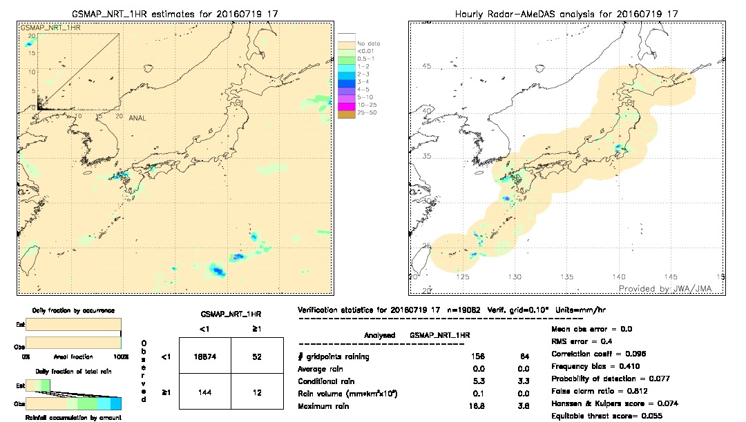 GSMaP NRT validation image.  2016/07/19 17 