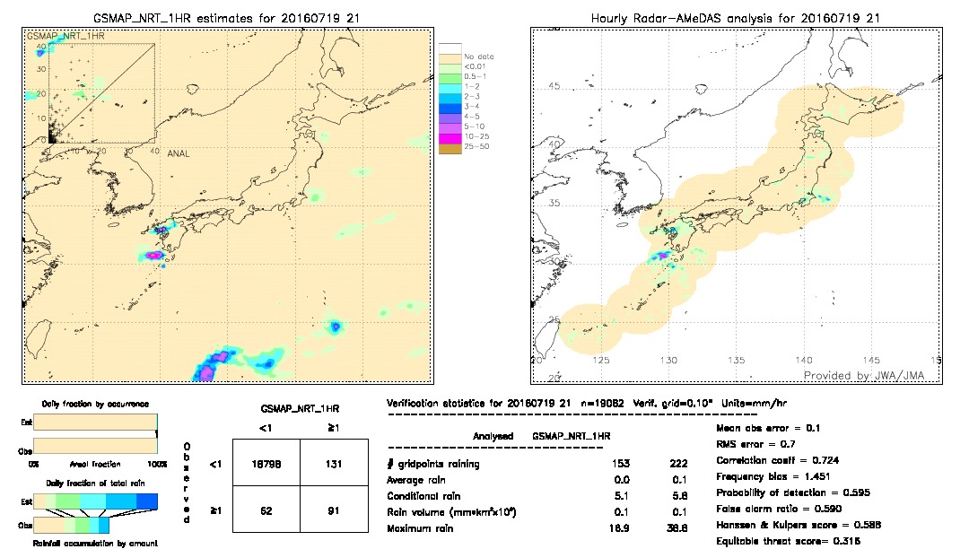 GSMaP NRT validation image.  2016/07/19 21 