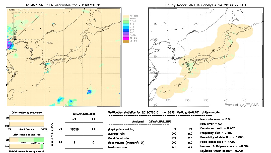 GSMaP NRT validation image.  2016/07/20 01 