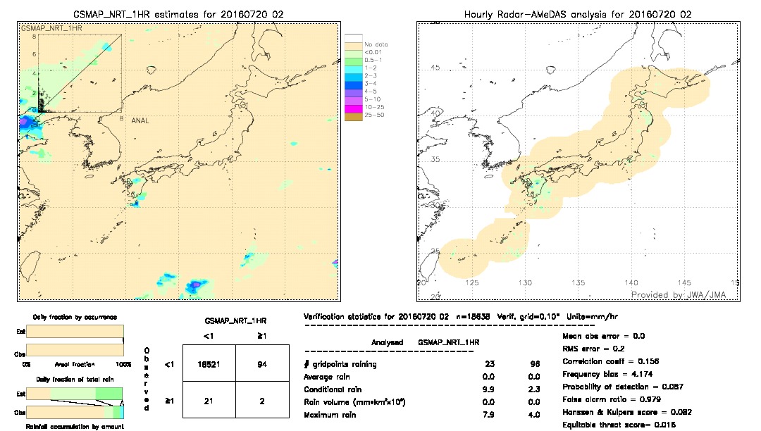 GSMaP NRT validation image.  2016/07/20 02 