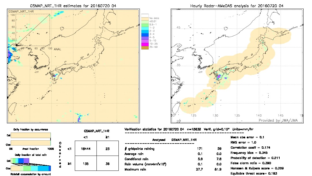 GSMaP NRT validation image.  2016/07/20 04 