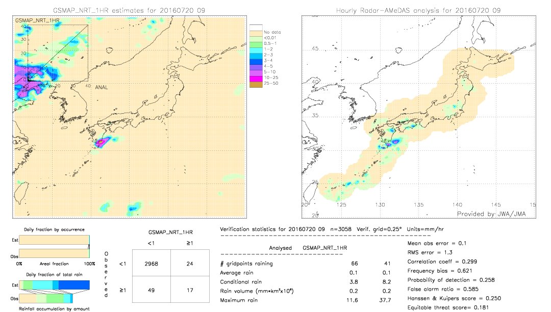 GSMaP NRT validation image.  2016/07/20 09 