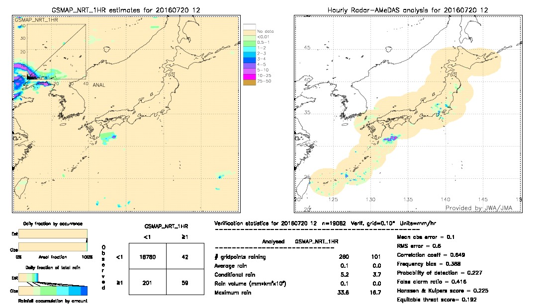 GSMaP NRT validation image.  2016/07/20 12 