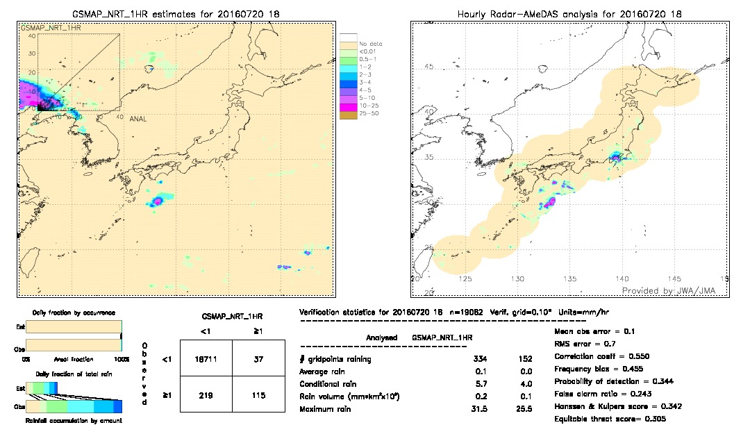 GSMaP NRT validation image.  2016/07/20 18 