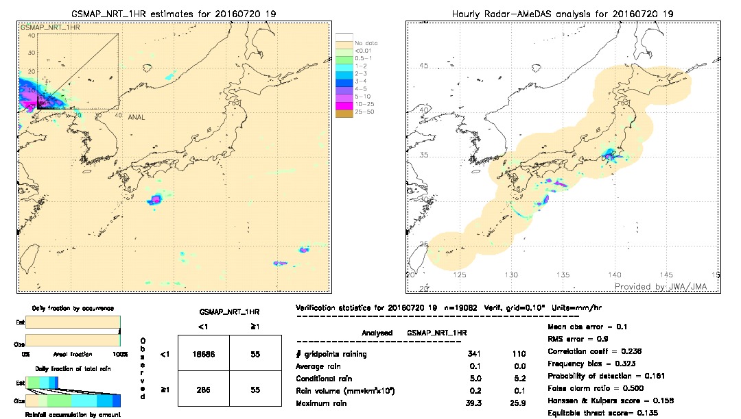 GSMaP NRT validation image.  2016/07/20 19 