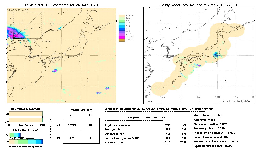 GSMaP NRT validation image.  2016/07/20 20 