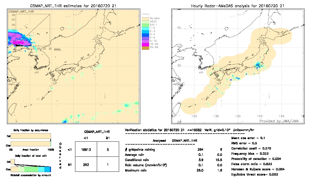 GSMaP NRT validation image.  2016/07/20 21 