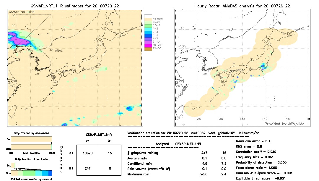 GSMaP NRT validation image.  2016/07/20 22 