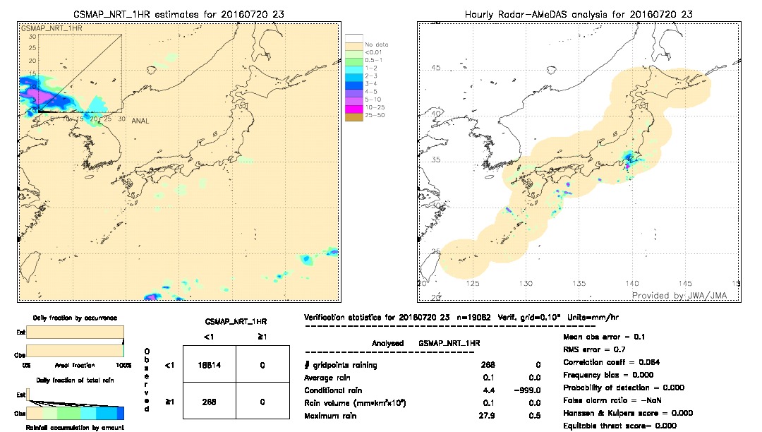 GSMaP NRT validation image.  2016/07/20 23 