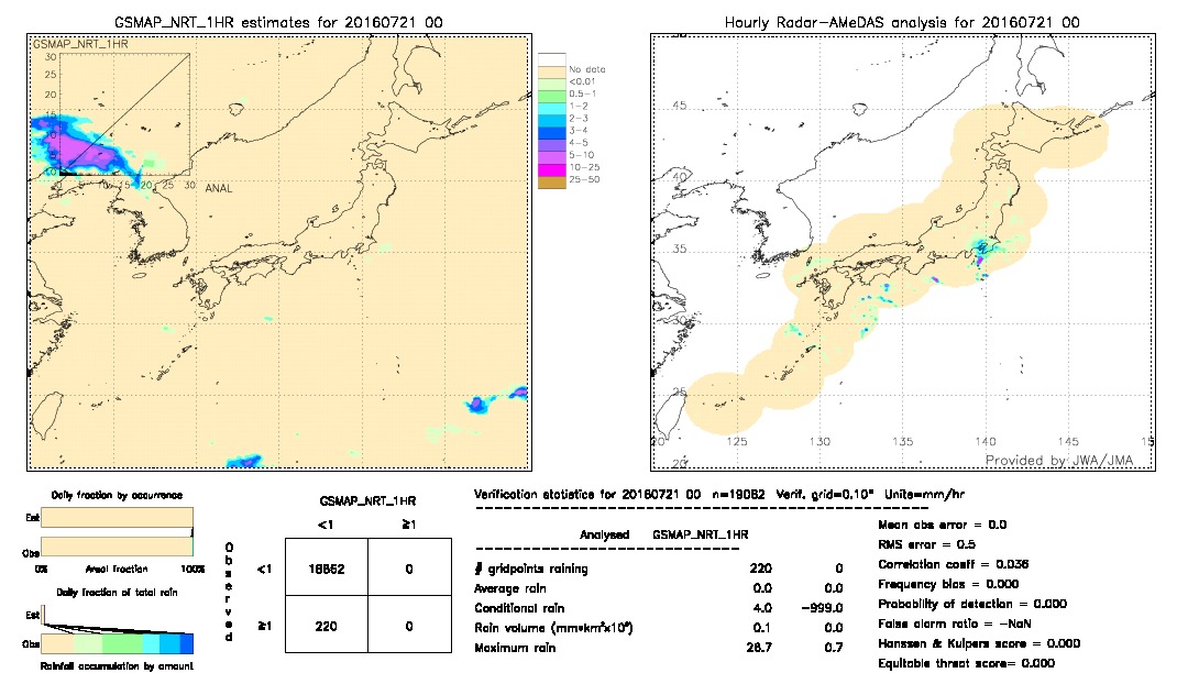 GSMaP NRT validation image.  2016/07/21 00 