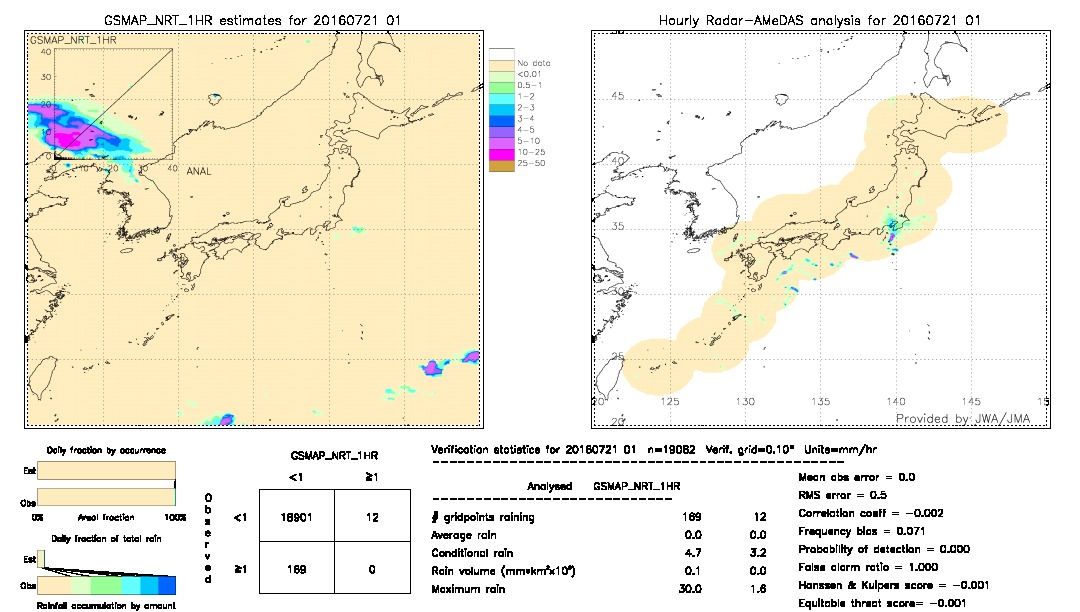 GSMaP NRT validation image.  2016/07/21 01 