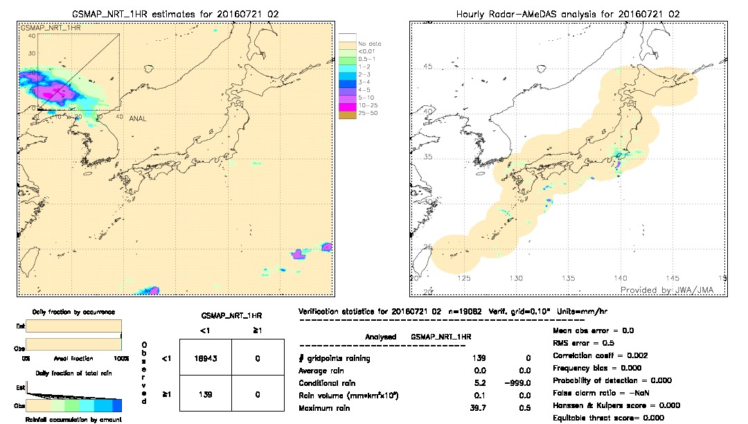 GSMaP NRT validation image.  2016/07/21 02 