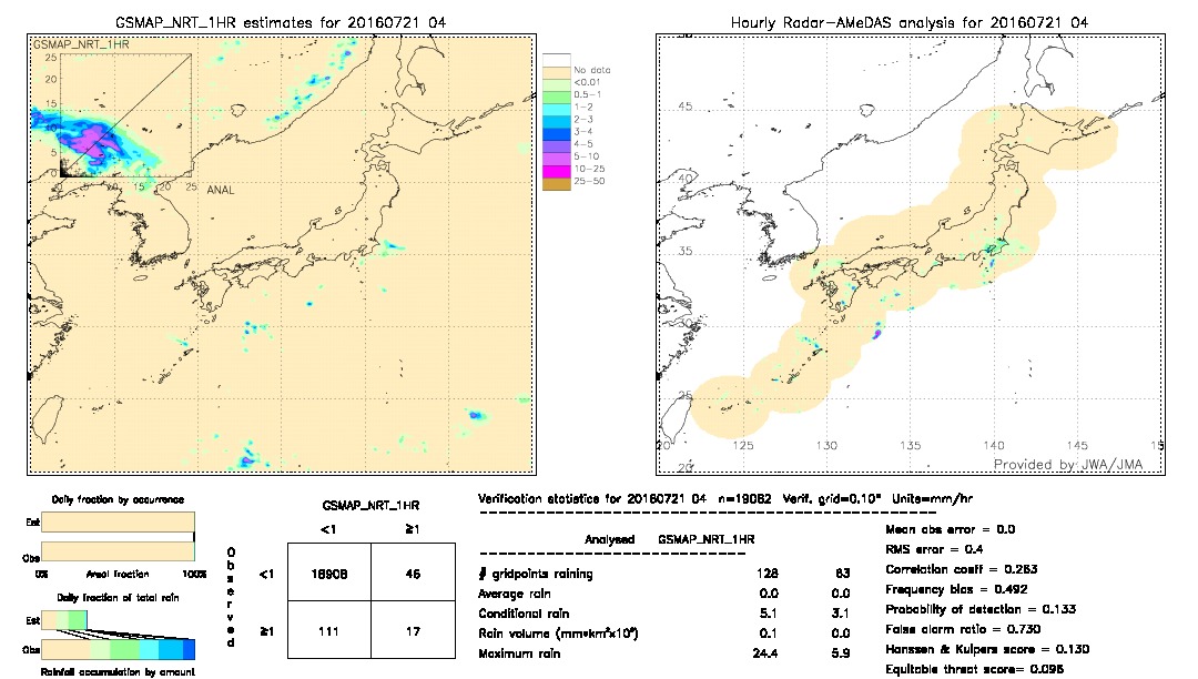 GSMaP NRT validation image.  2016/07/21 04 