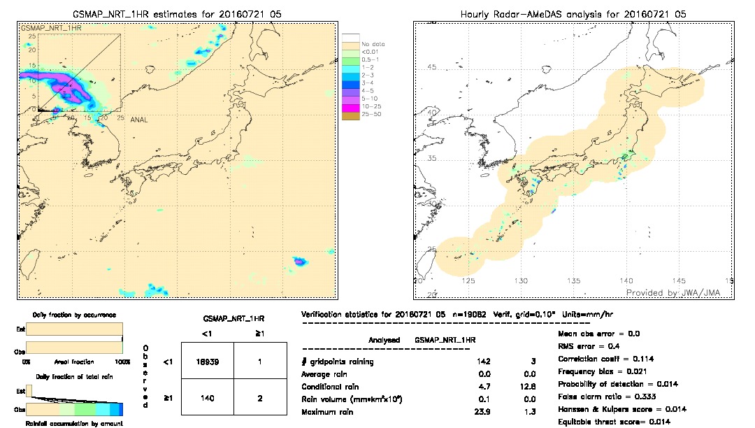 GSMaP NRT validation image.  2016/07/21 05 