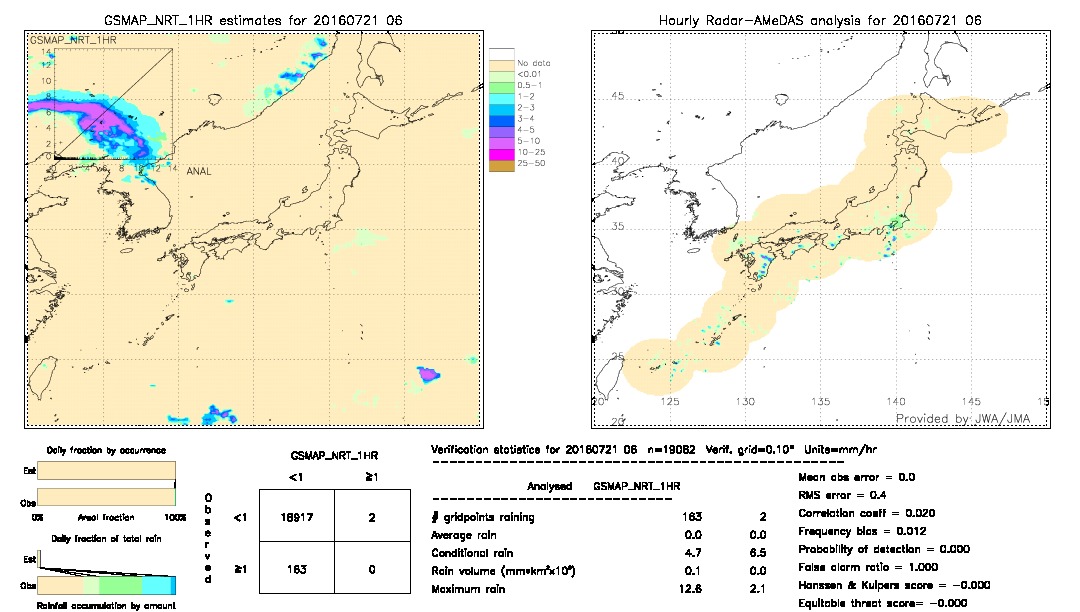 GSMaP NRT validation image.  2016/07/21 06 