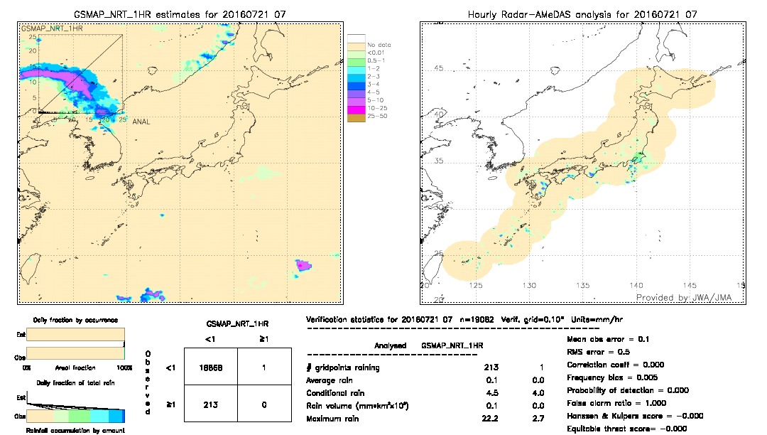 GSMaP NRT validation image.  2016/07/21 07 