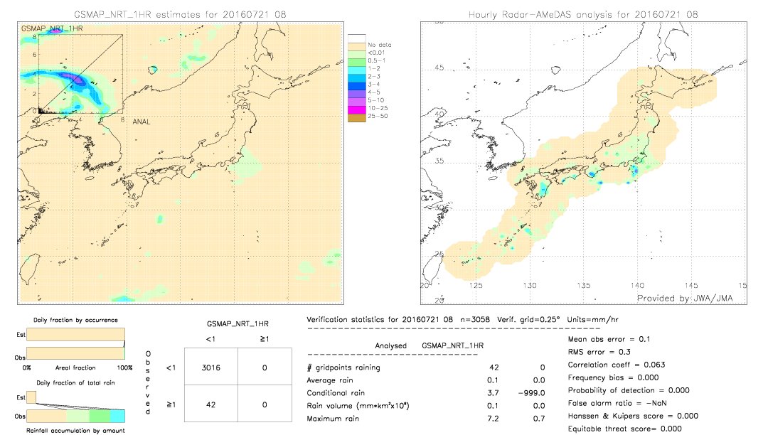 GSMaP NRT validation image.  2016/07/21 08 