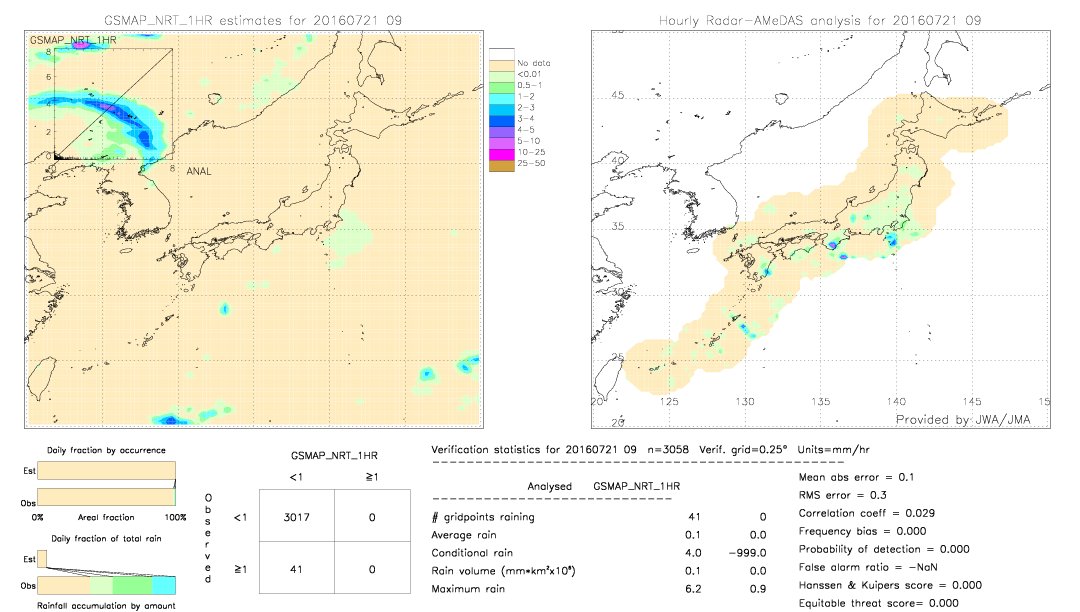 GSMaP NRT validation image.  2016/07/21 09 