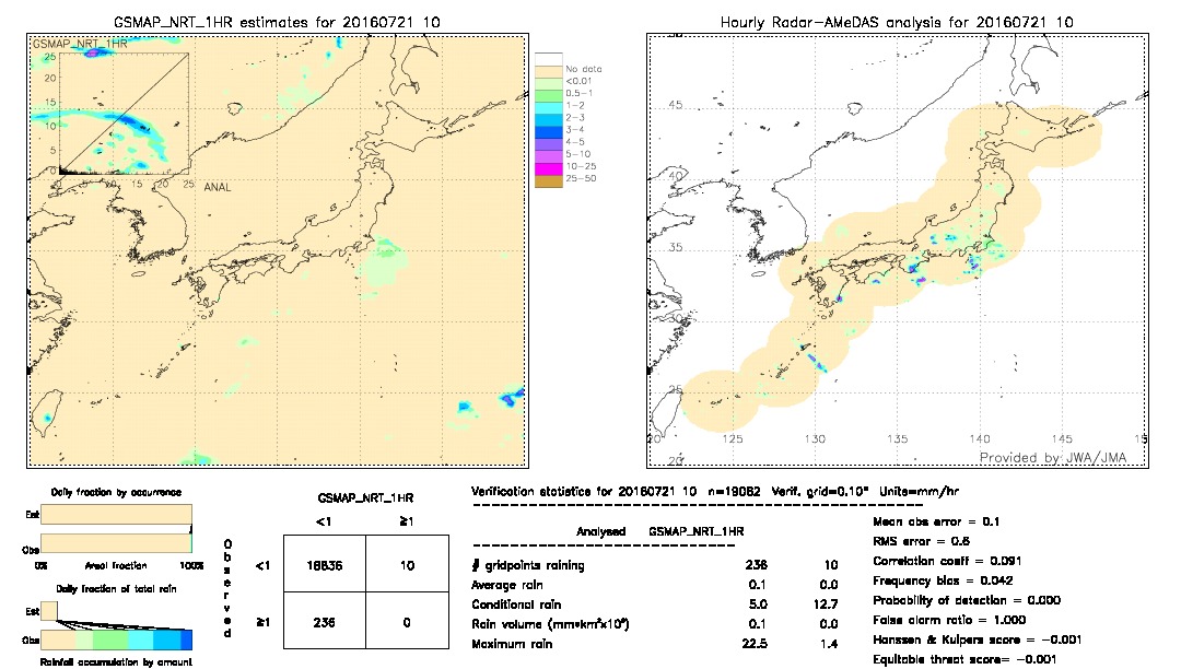 GSMaP NRT validation image.  2016/07/21 10 