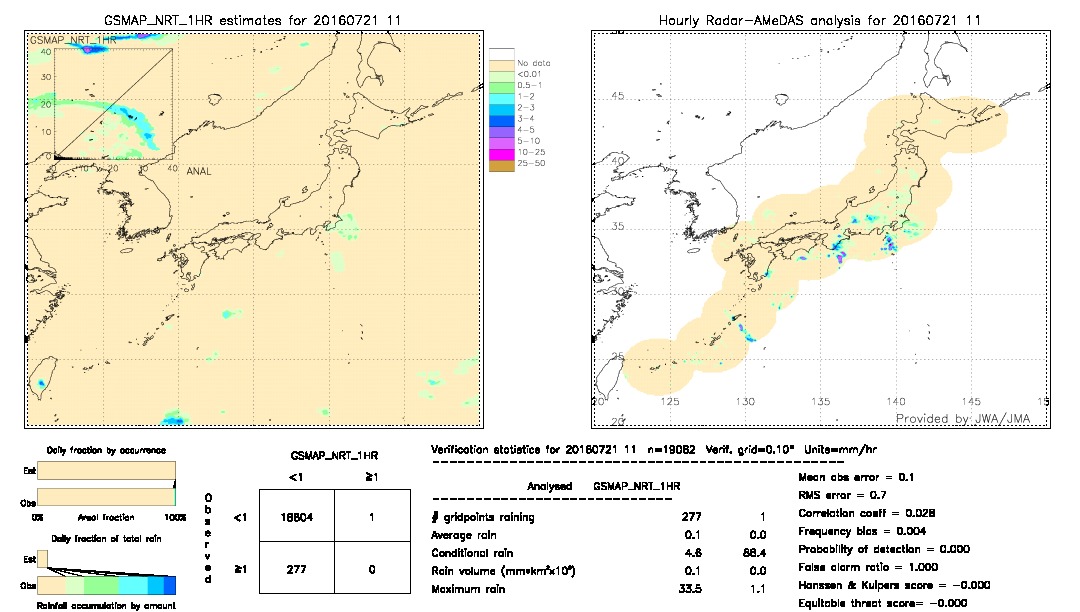 GSMaP NRT validation image.  2016/07/21 11 