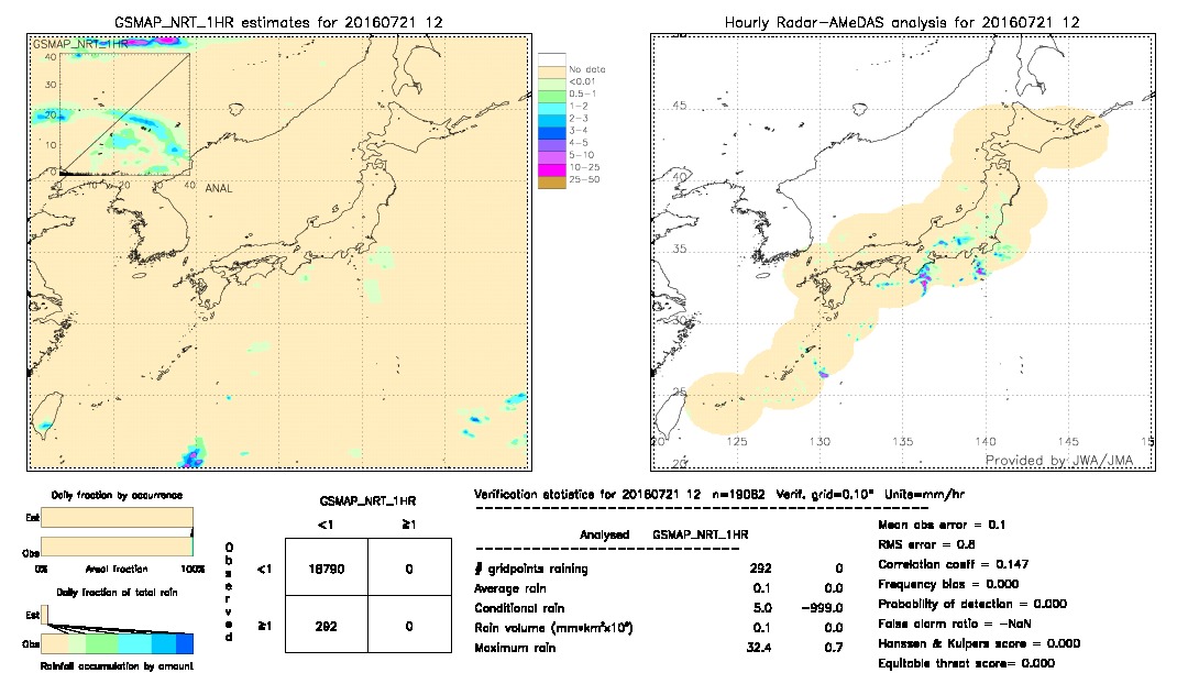 GSMaP NRT validation image.  2016/07/21 12 