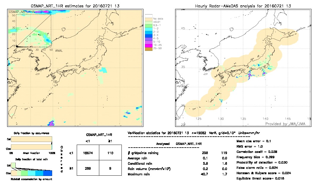 GSMaP NRT validation image.  2016/07/21 13 