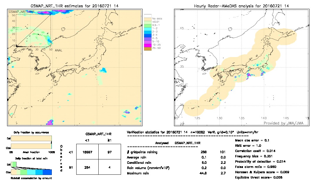 GSMaP NRT validation image.  2016/07/21 14 