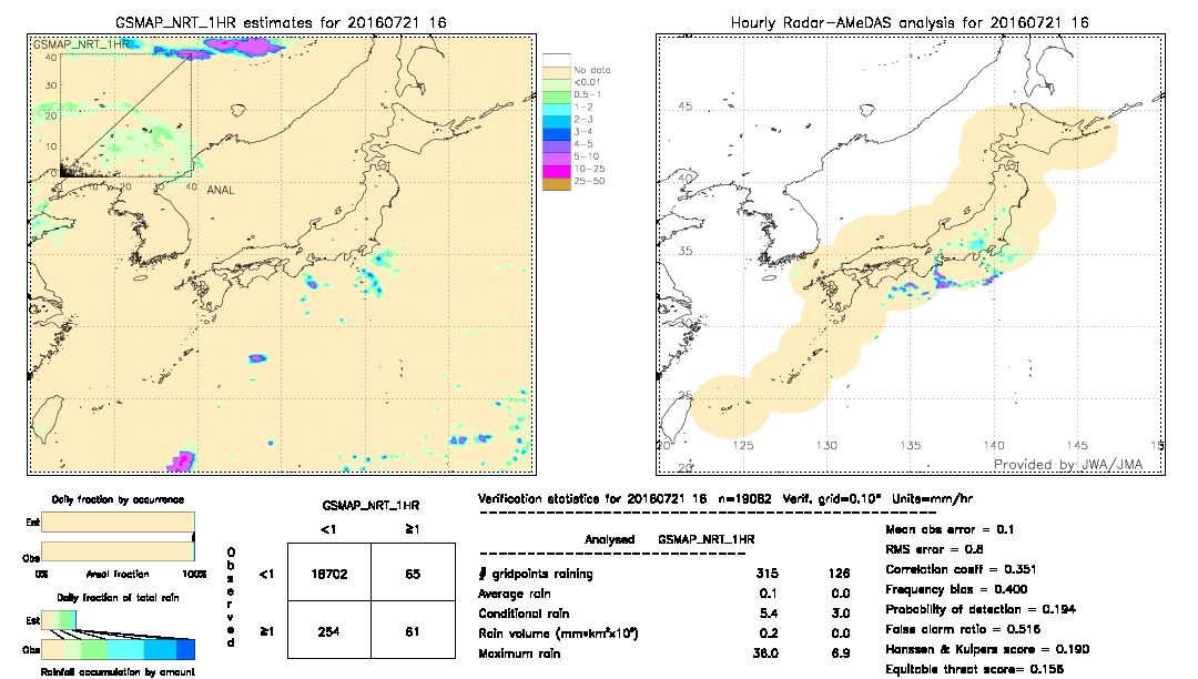 GSMaP NRT validation image.  2016/07/21 16 