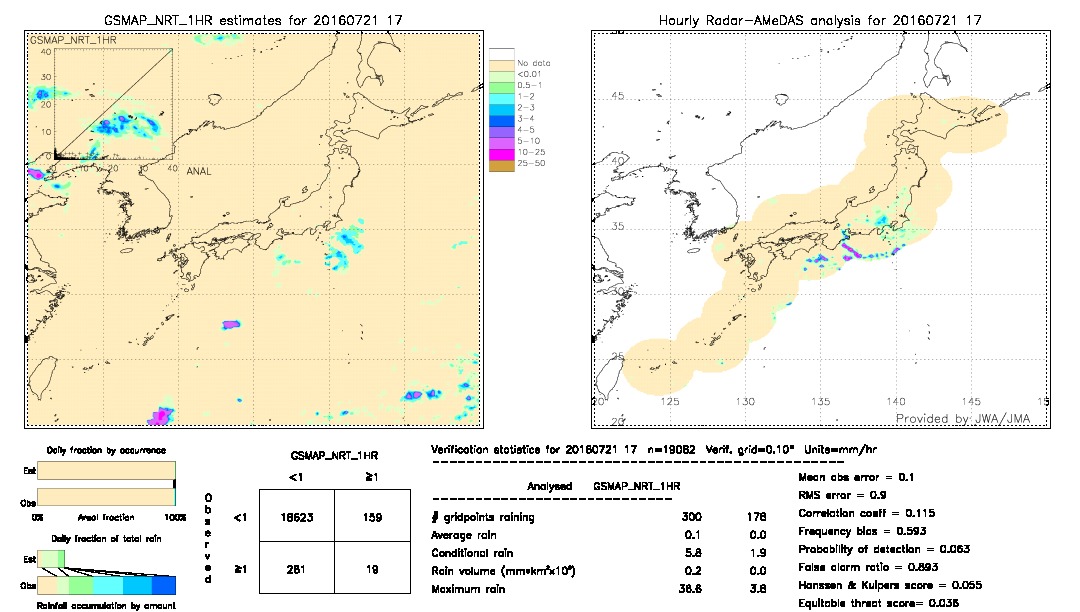 GSMaP NRT validation image.  2016/07/21 17 