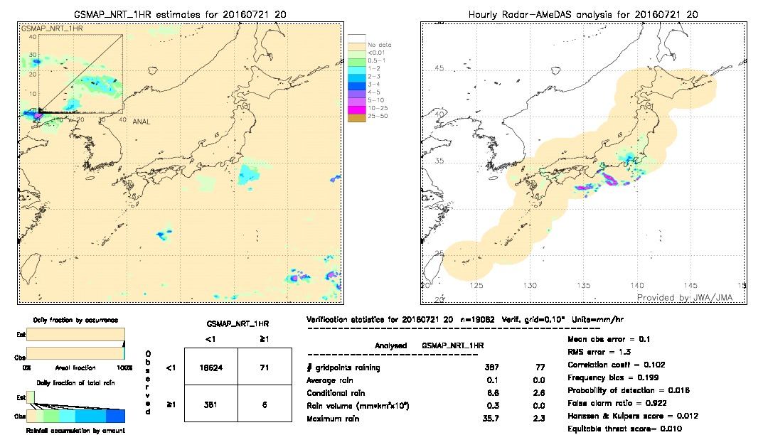 GSMaP NRT validation image.  2016/07/21 20 