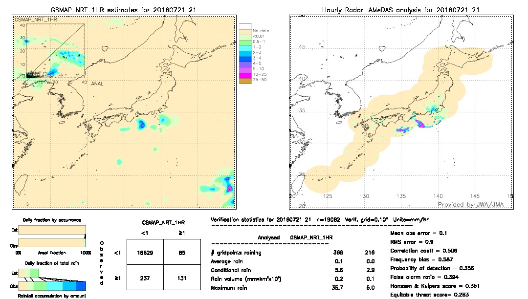 GSMaP NRT validation image.  2016/07/21 21 