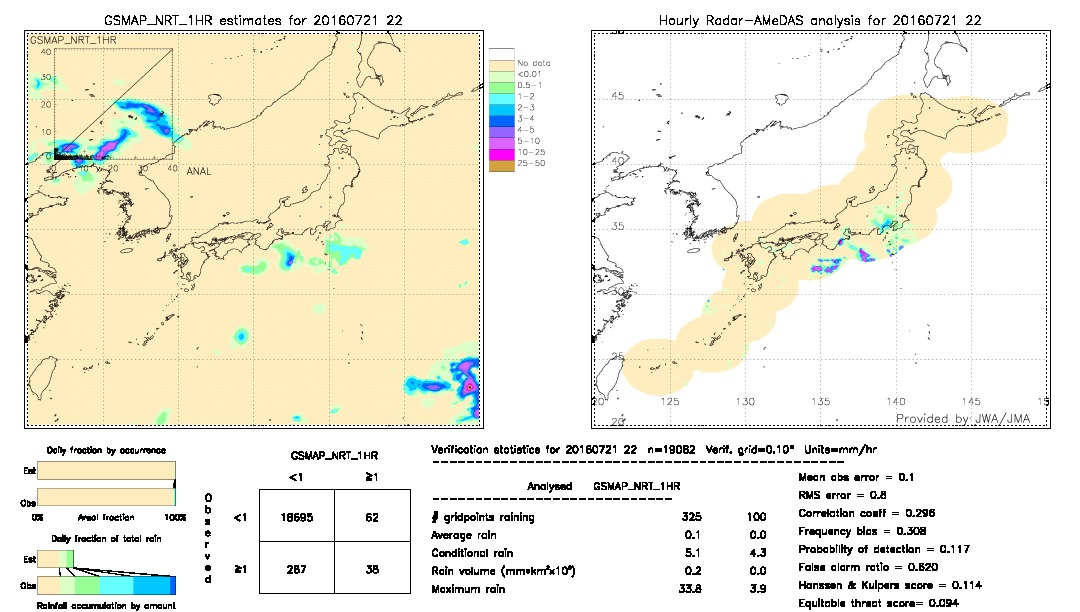 GSMaP NRT validation image.  2016/07/21 22 