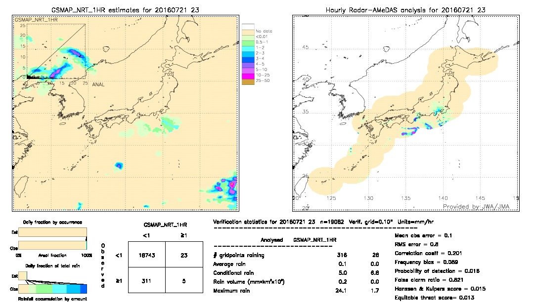 GSMaP NRT validation image.  2016/07/21 23 