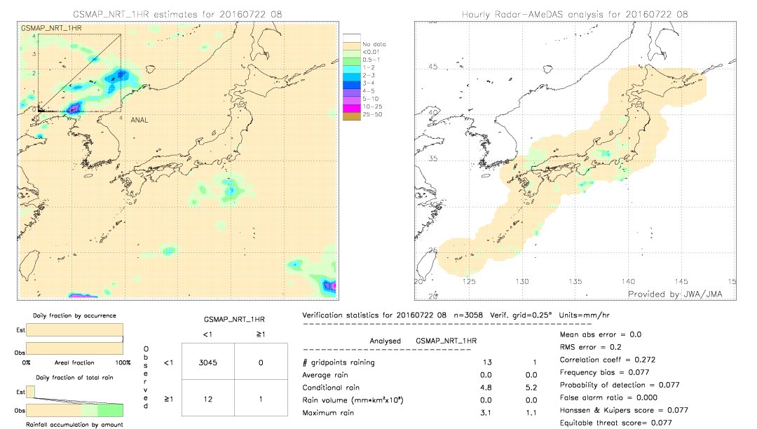 GSMaP NRT validation image.  2016/07/22 08 