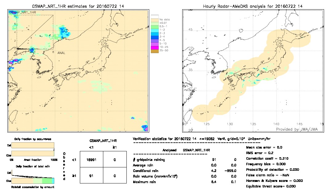 GSMaP NRT validation image.  2016/07/22 14 