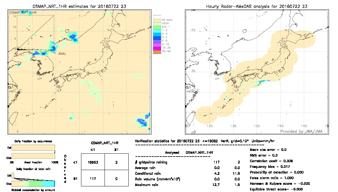 GSMaP NRT validation image.  2016/07/22 23 