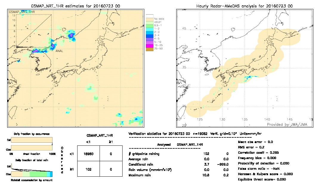 GSMaP NRT validation image.  2016/07/23 00 