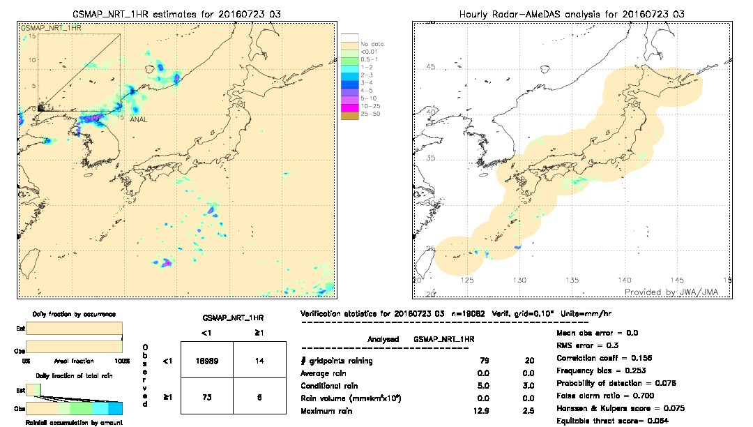 GSMaP NRT validation image.  2016/07/23 03 