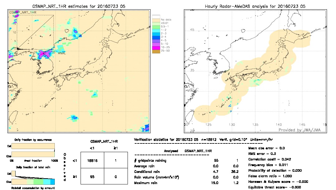 GSMaP NRT validation image.  2016/07/23 05 