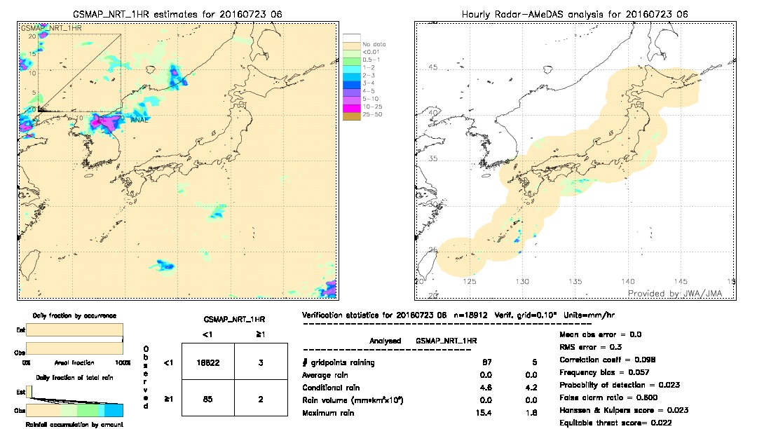 GSMaP NRT validation image.  2016/07/23 06 