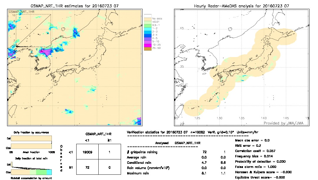 GSMaP NRT validation image.  2016/07/23 07 