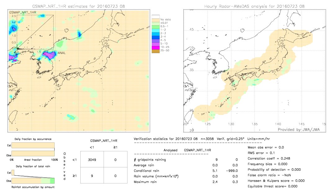 GSMaP NRT validation image.  2016/07/23 08 