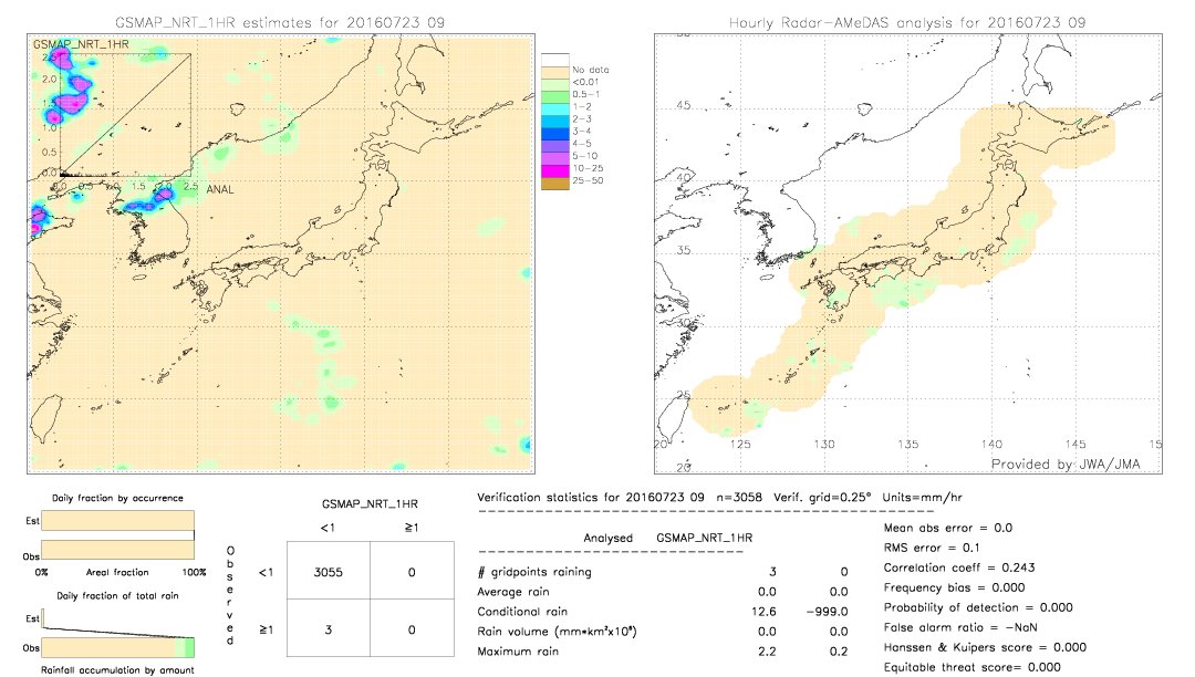 GSMaP NRT validation image.  2016/07/23 09 