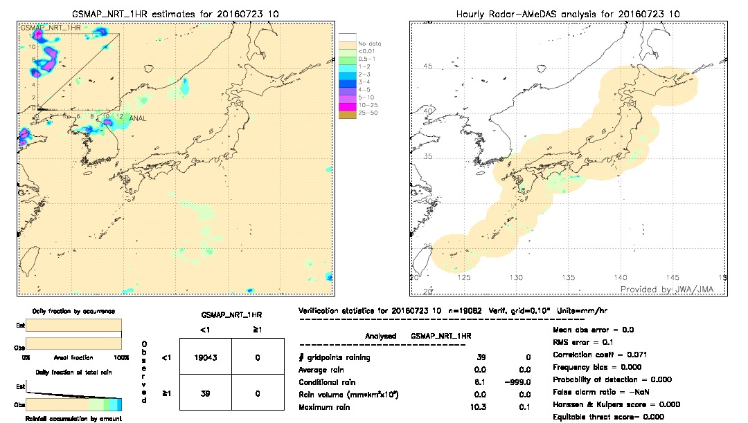 GSMaP NRT validation image.  2016/07/23 10 