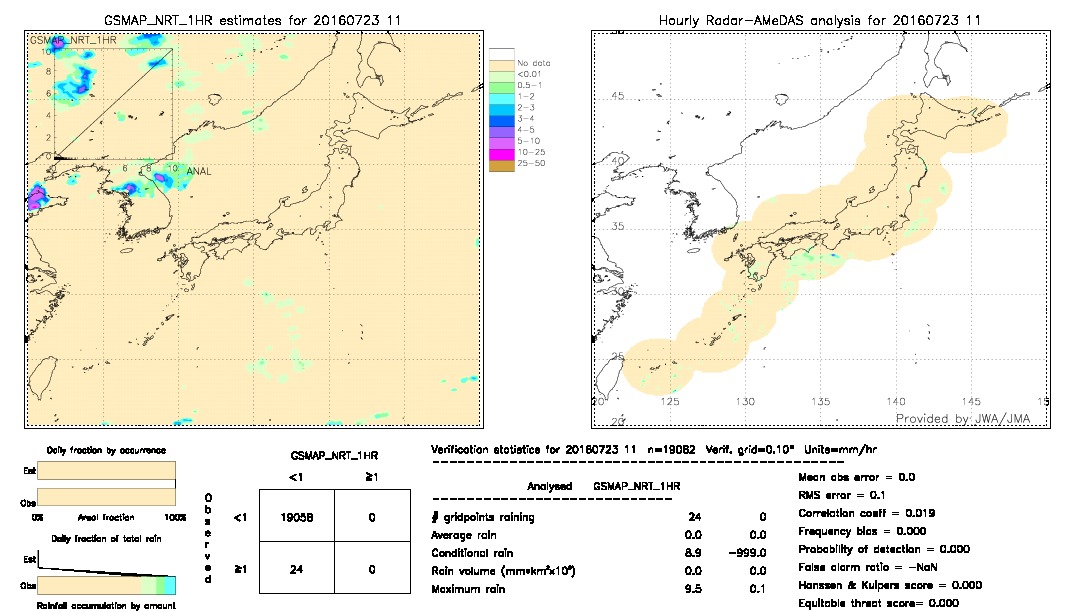 GSMaP NRT validation image.  2016/07/23 11 